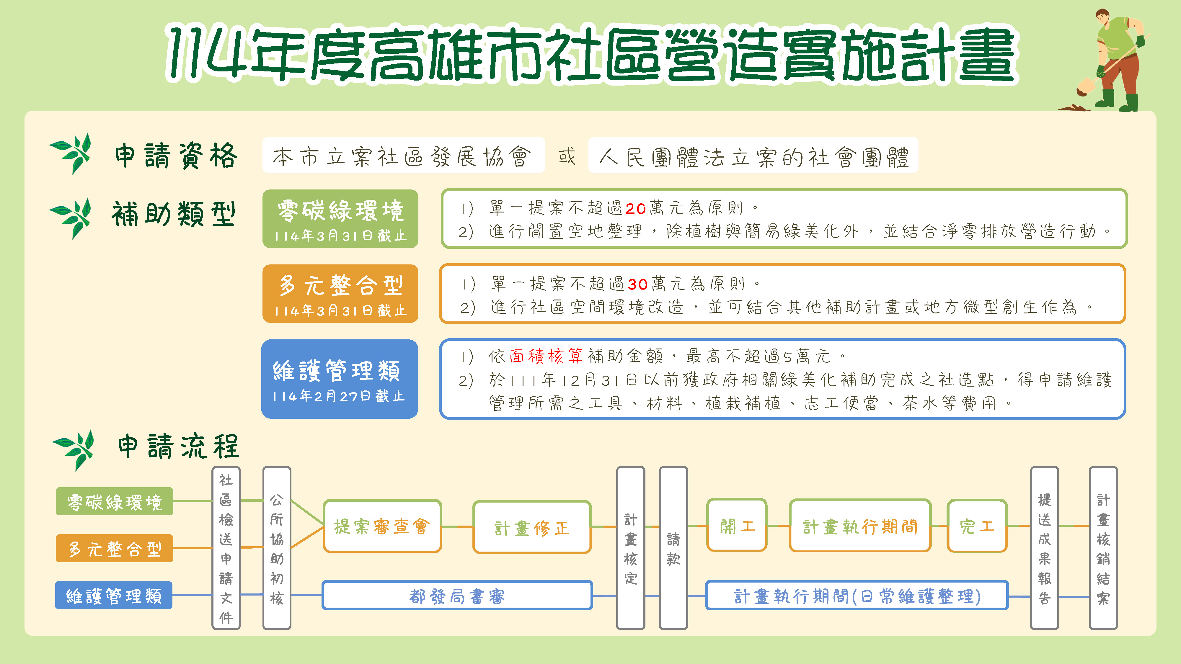 01.實施計畫圖卡