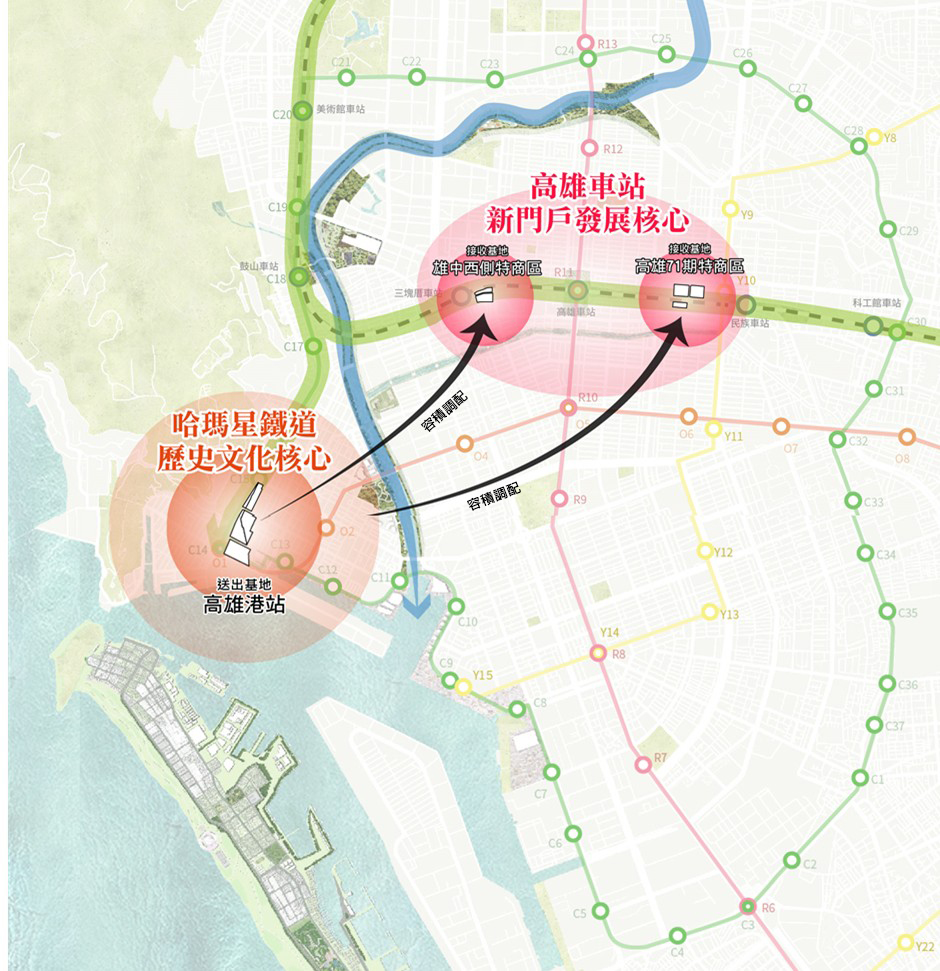 圖1 高港站容積調配構想示意圖