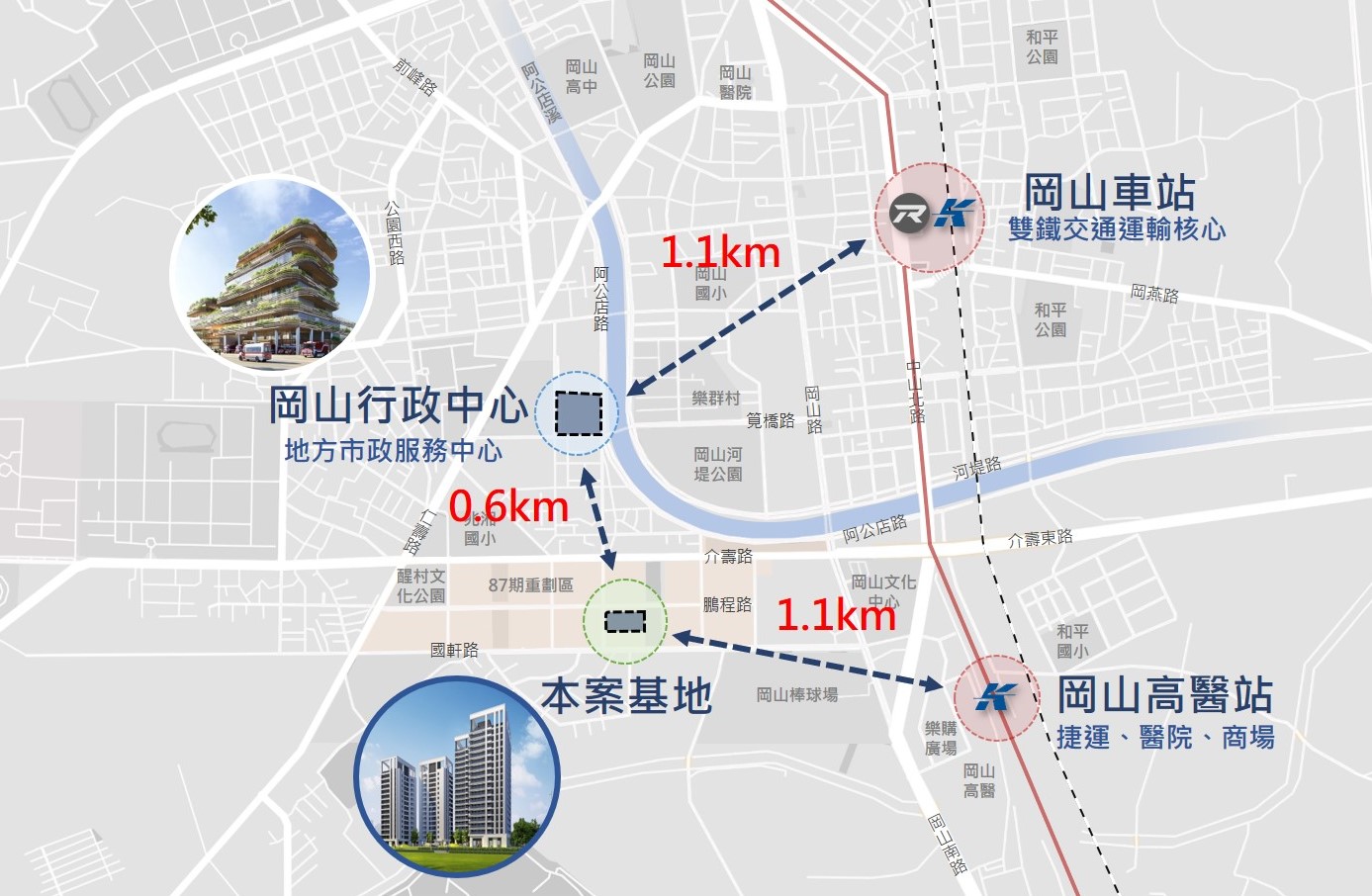 圖6、基地區位串聯新行政中心、車站及高醫