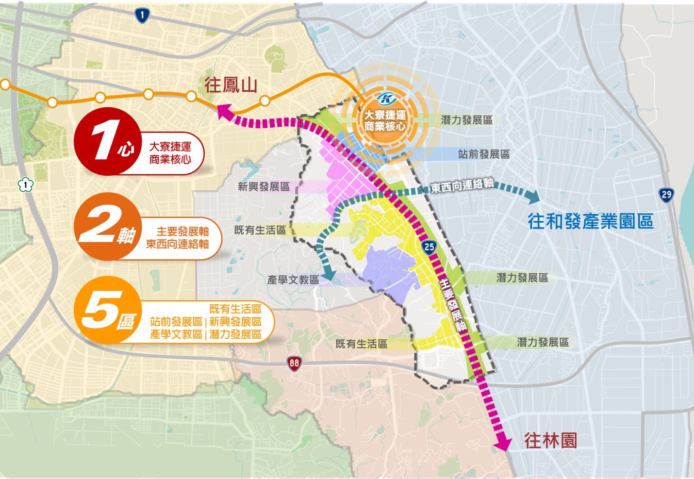 圖2計畫發展構想示意圖