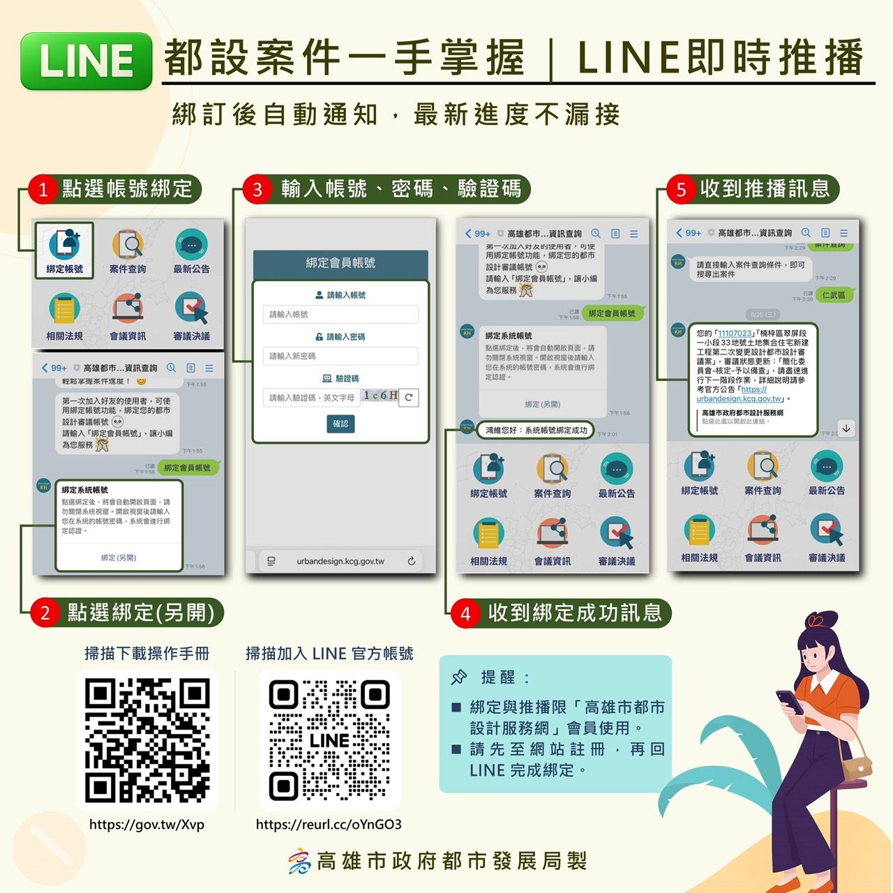 圖1、都市設計line即時推播操作方式