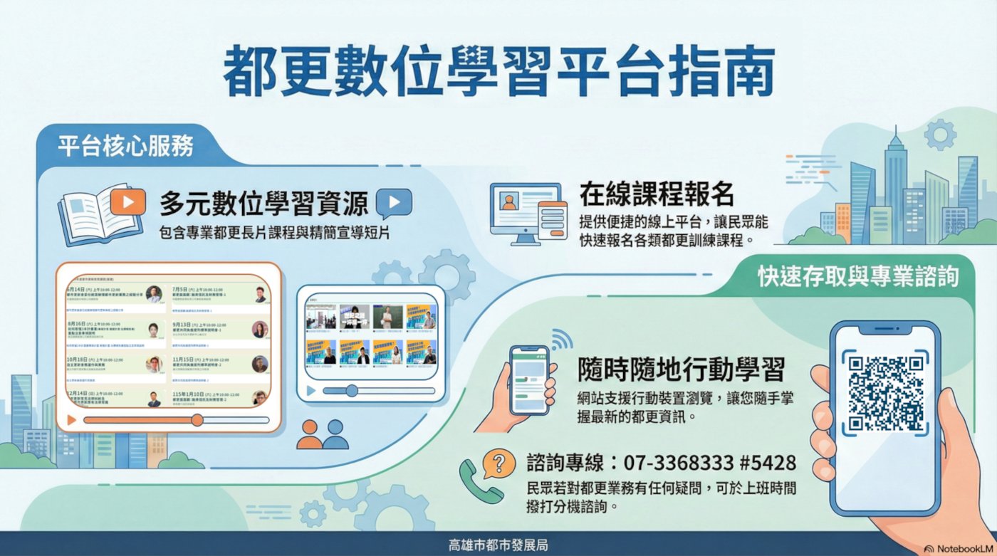 圖1、都更數位學習平台指南