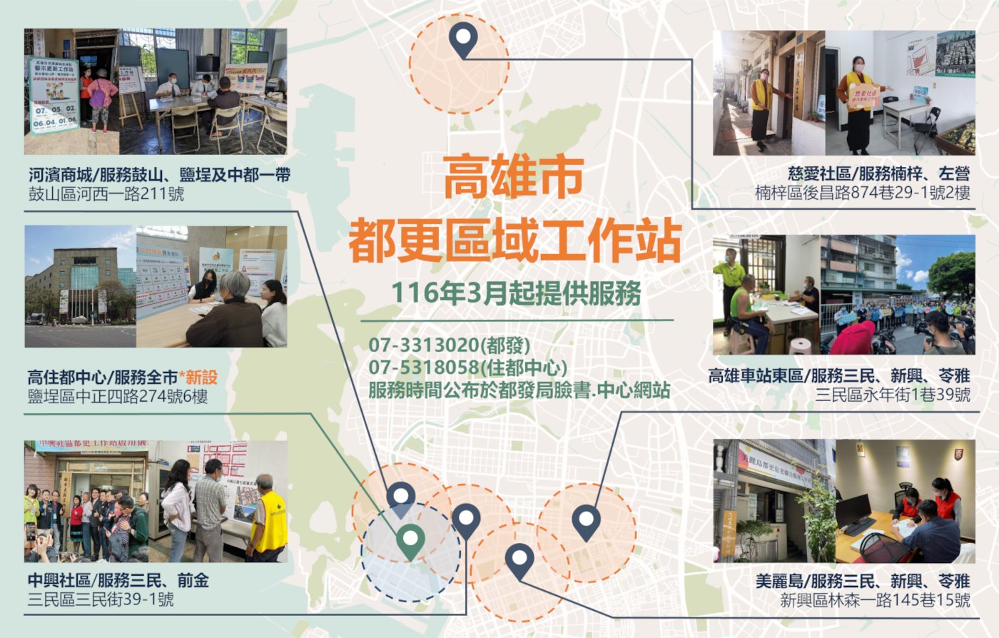 圖2、六大區域工作站