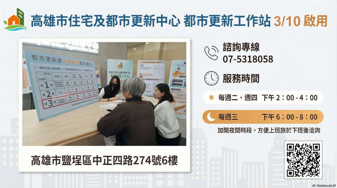 圖3、高雄住都中心工作站正式啟用