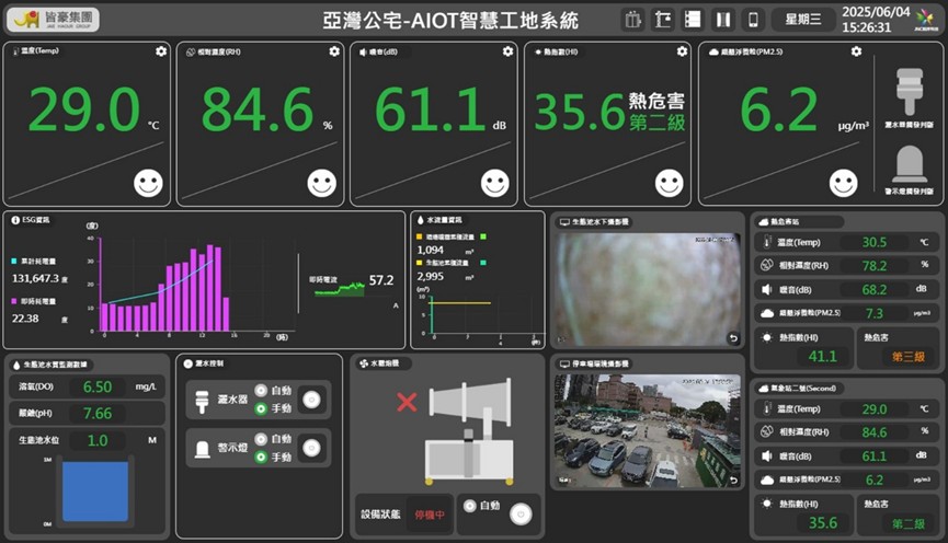照片7：亞灣智慧公宅工地智慧管理系統
