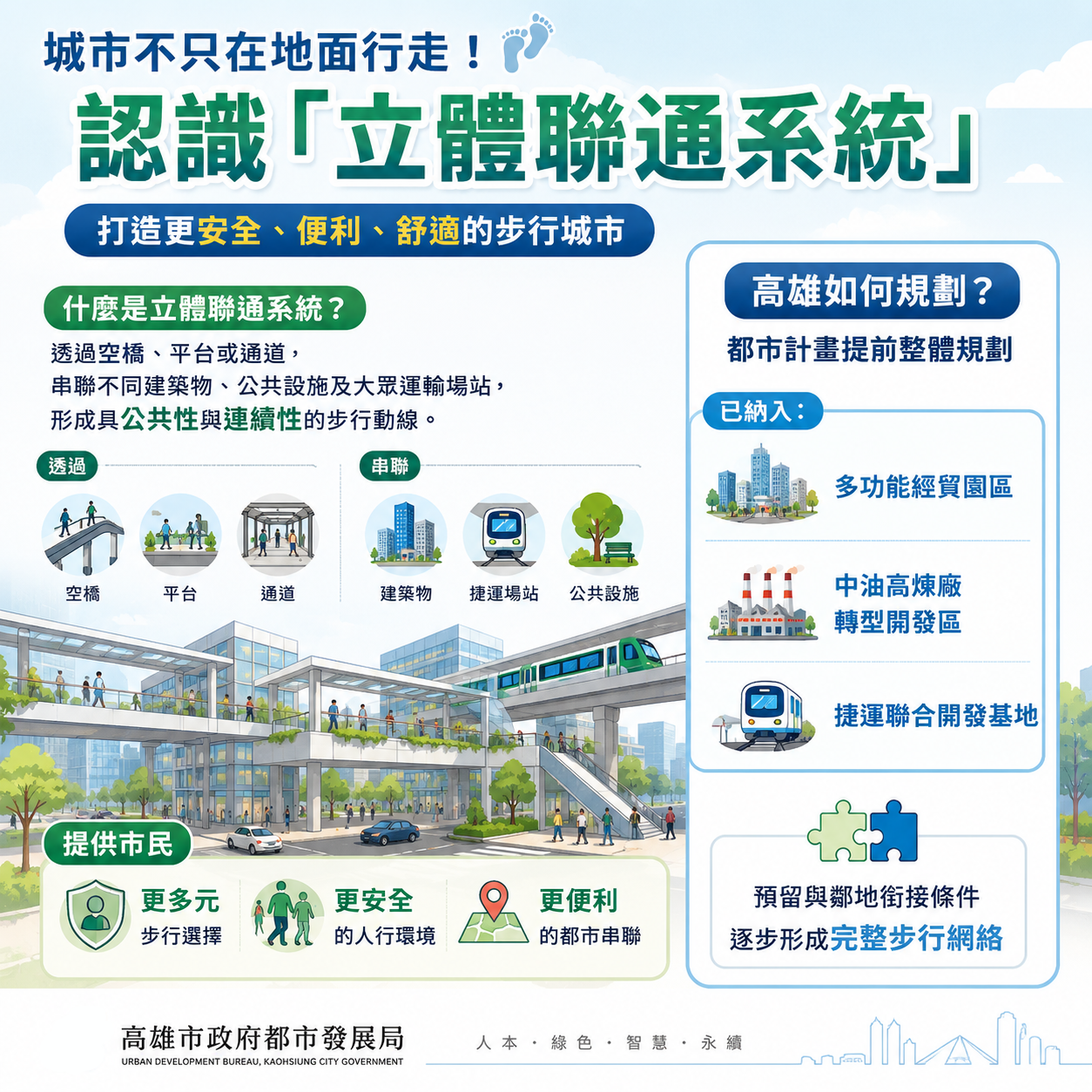 圖1 都設小學堂-立體連通系統圖卡1