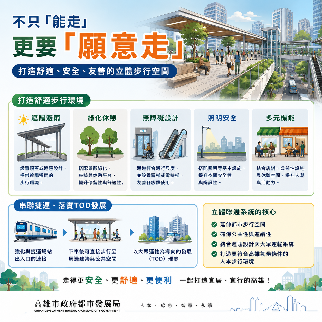 圖2 都設小學堂-立體連通系統圖卡2