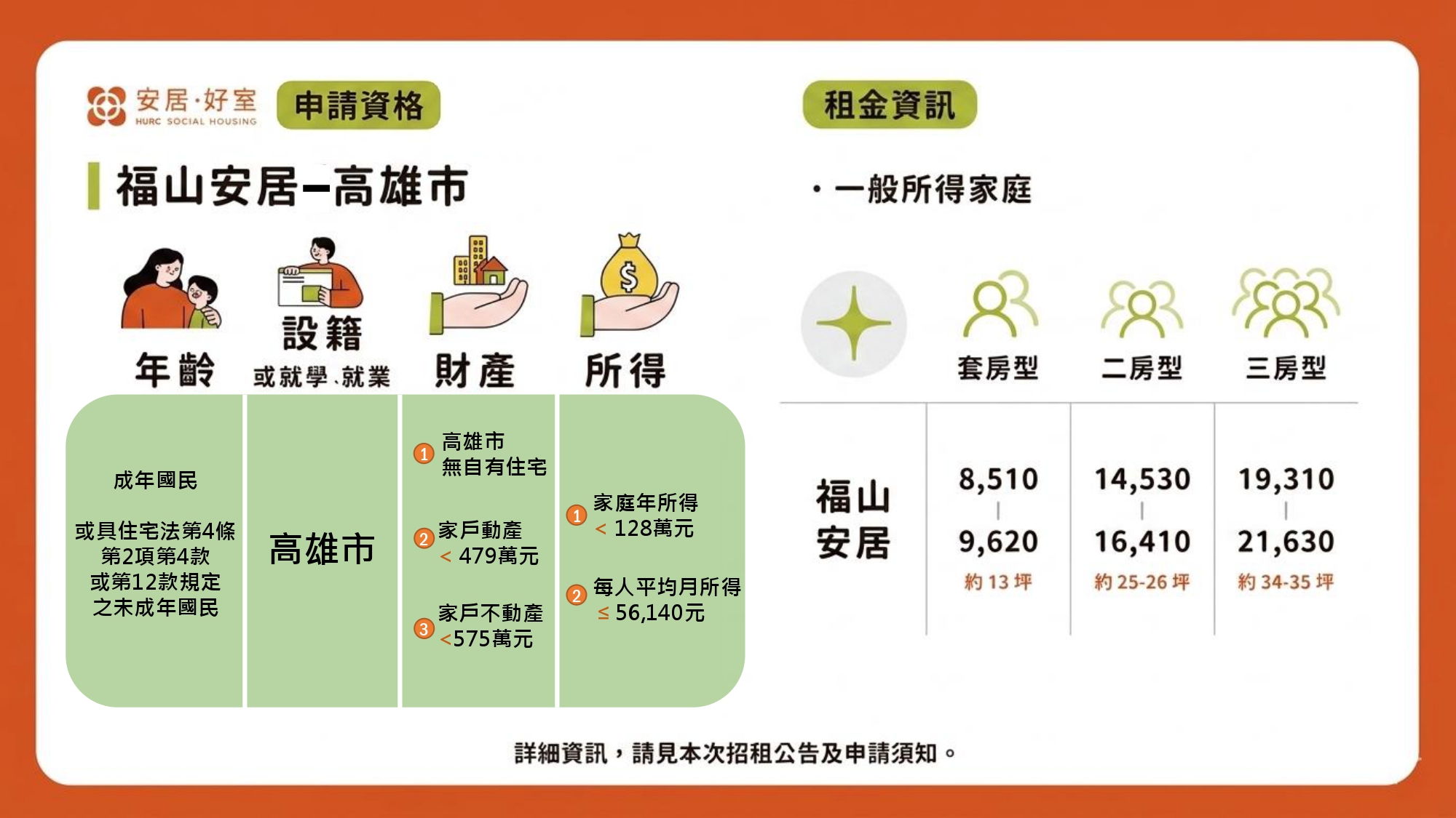 圖4、福山安居社宅申請資格及租金