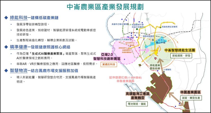 中崙農業區發展規劃