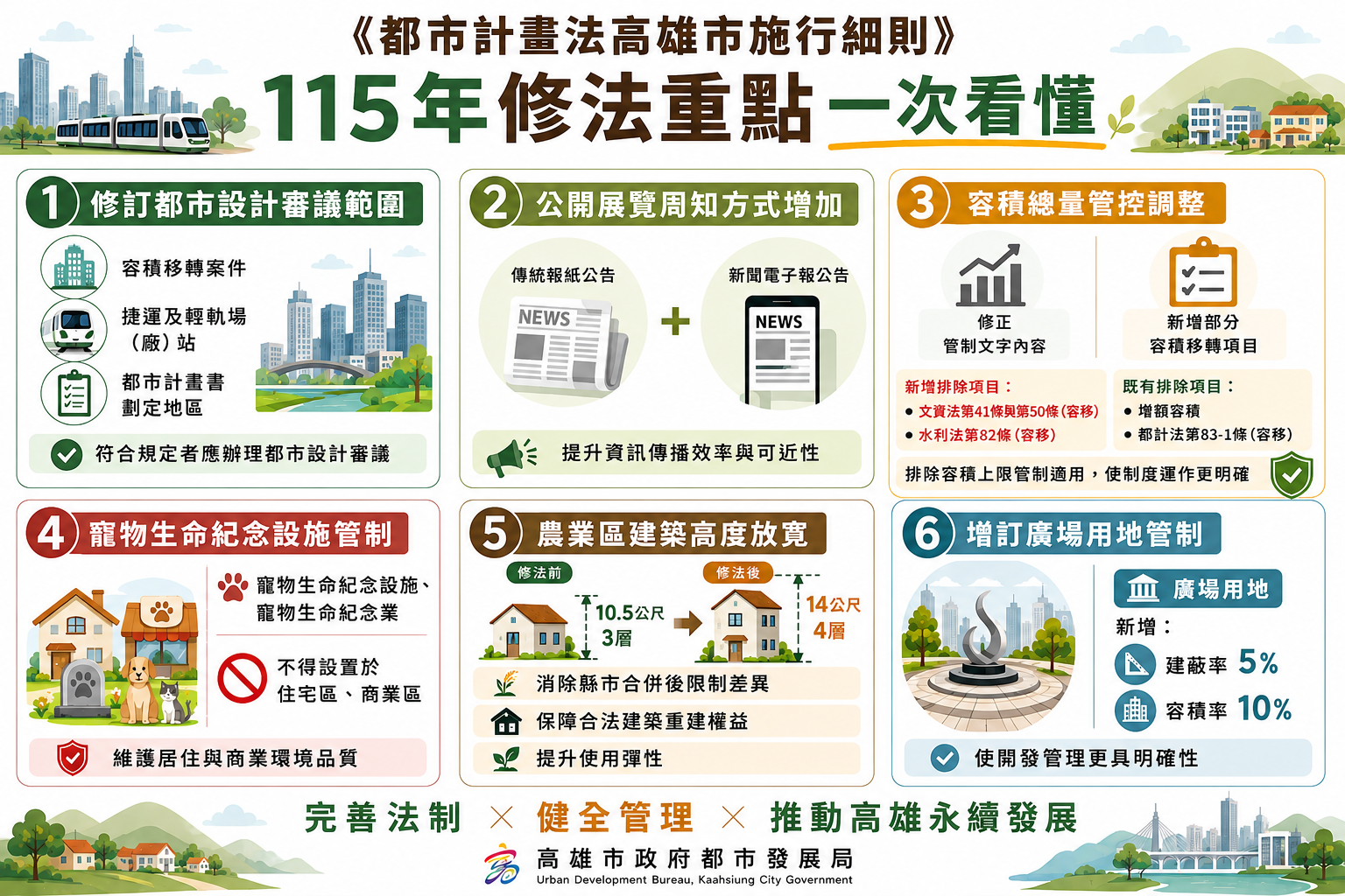 圖1_都市計畫法高雄市施行細則115年修法重點
