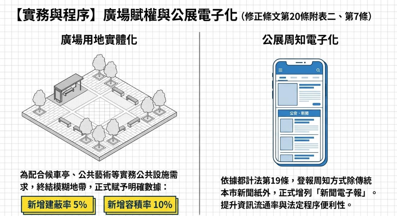 圖6_都市計畫法高雄市施行細則第20條附表與第7條修法說明