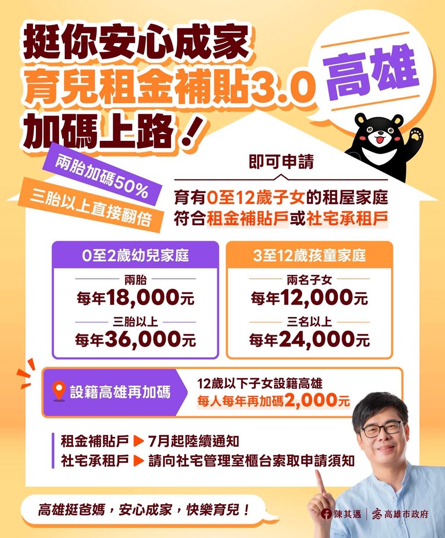 圖1 育兒租金補貼3.0海報
