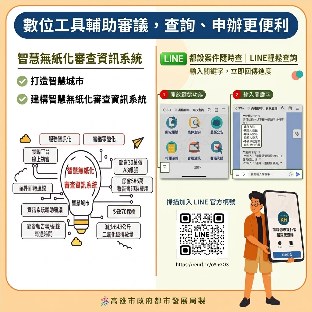 圖3 數位工具輔助審議，查詢、申辦更便利