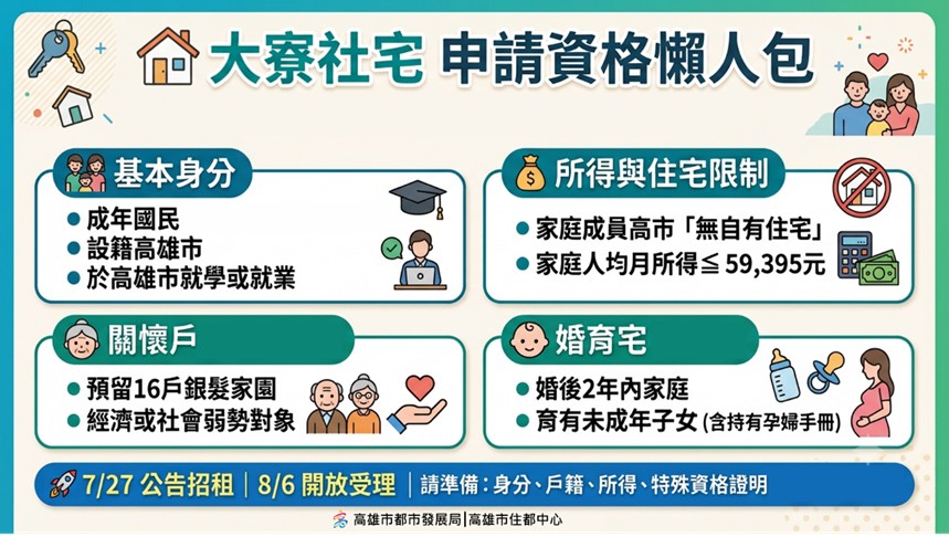 圖2大寮社宅-申請資格