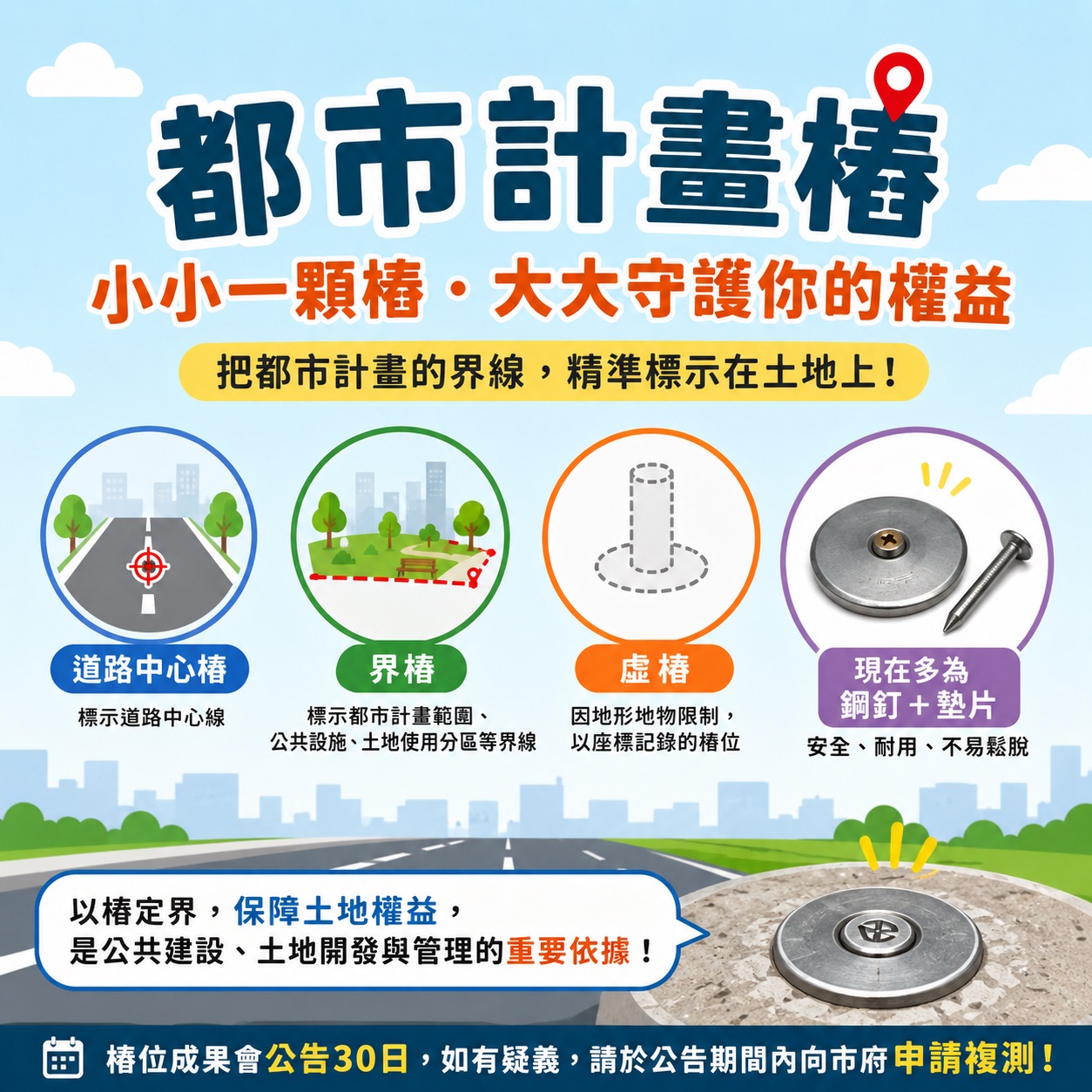 圖1 都市計畫樁說明