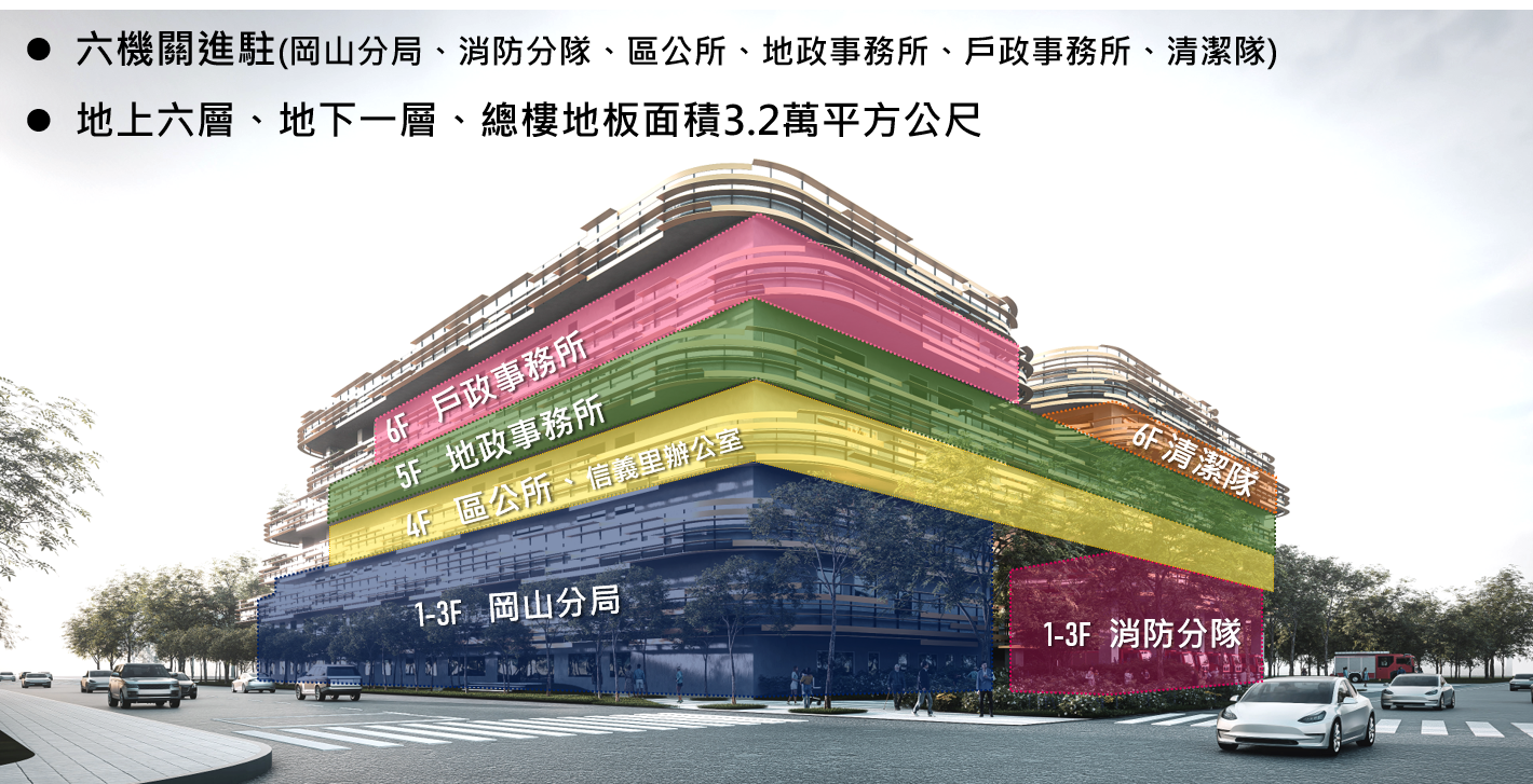 圖8新行政中心六機關進駐樓層圖