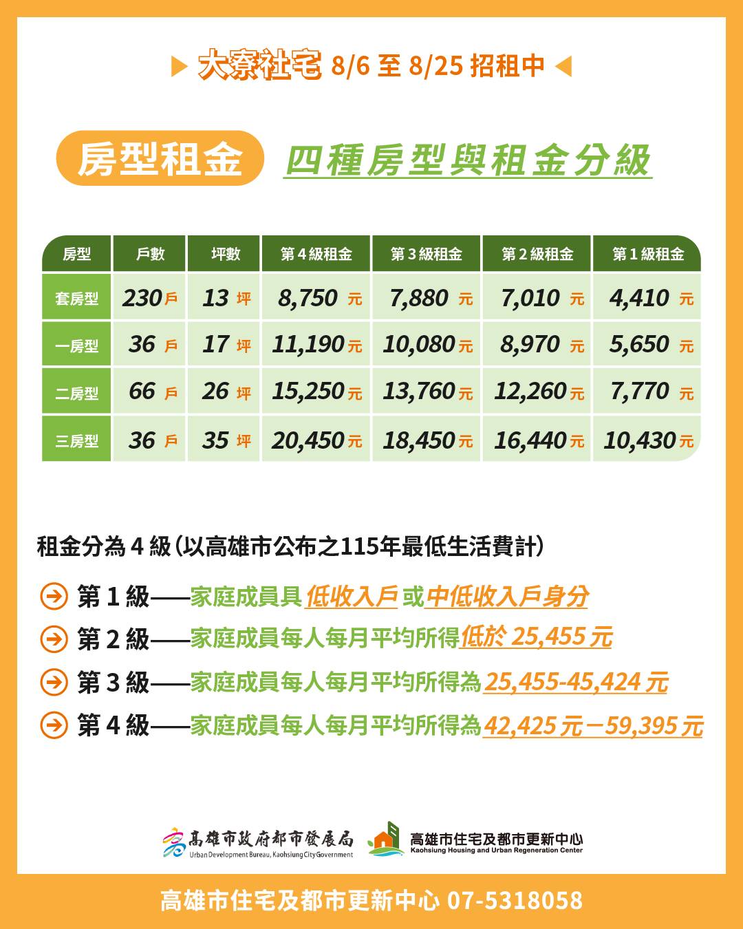 圖4 高雄大寮社宅招租 8月6日受理申請　緊鄰捷運租金最低4,410元