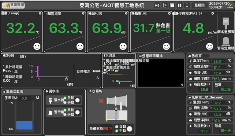 照片4：AIot智慧工地系統