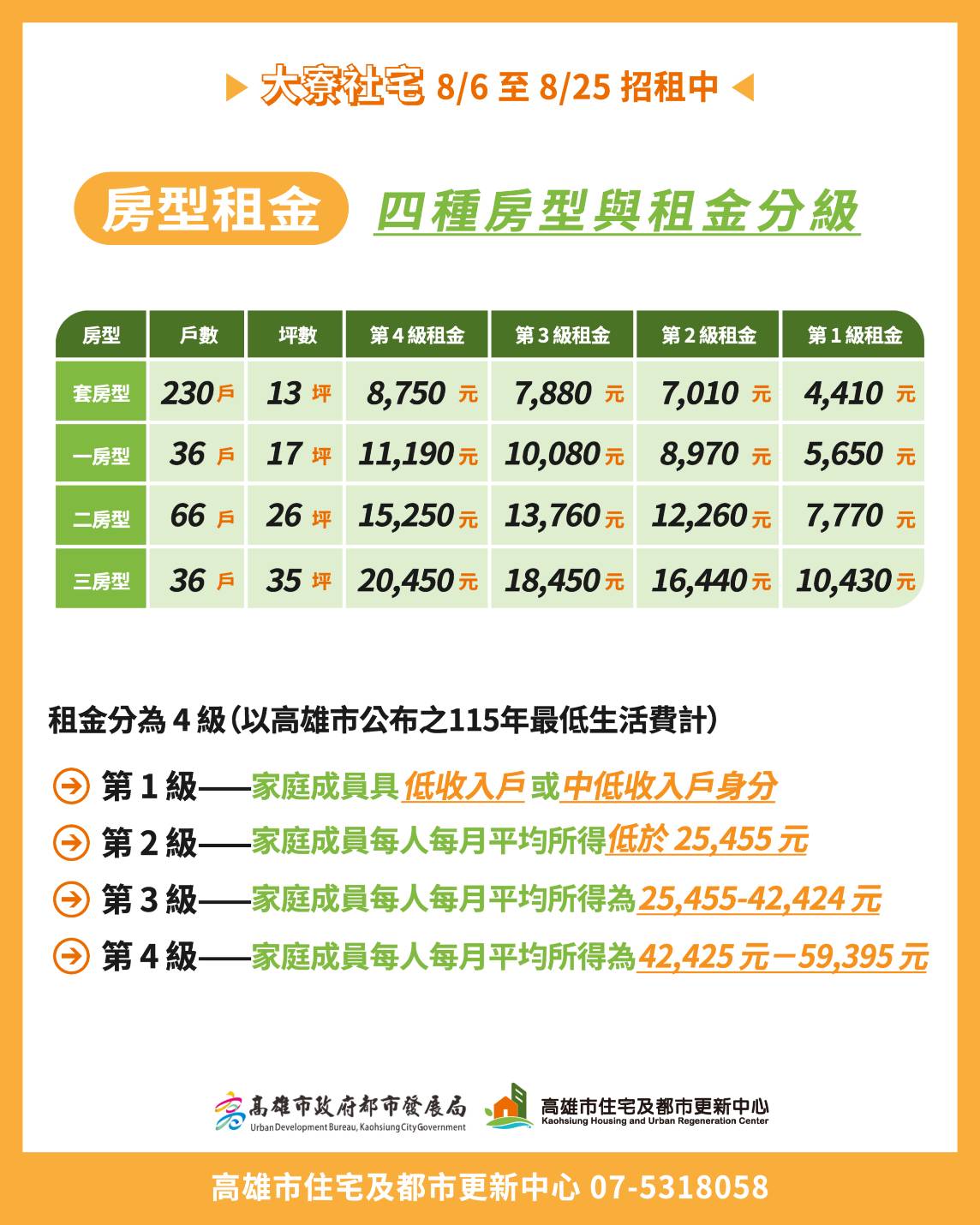 圖4 高雄大寮社宅招租 8月6日受理申請　緊鄰捷運租金最低4,410元