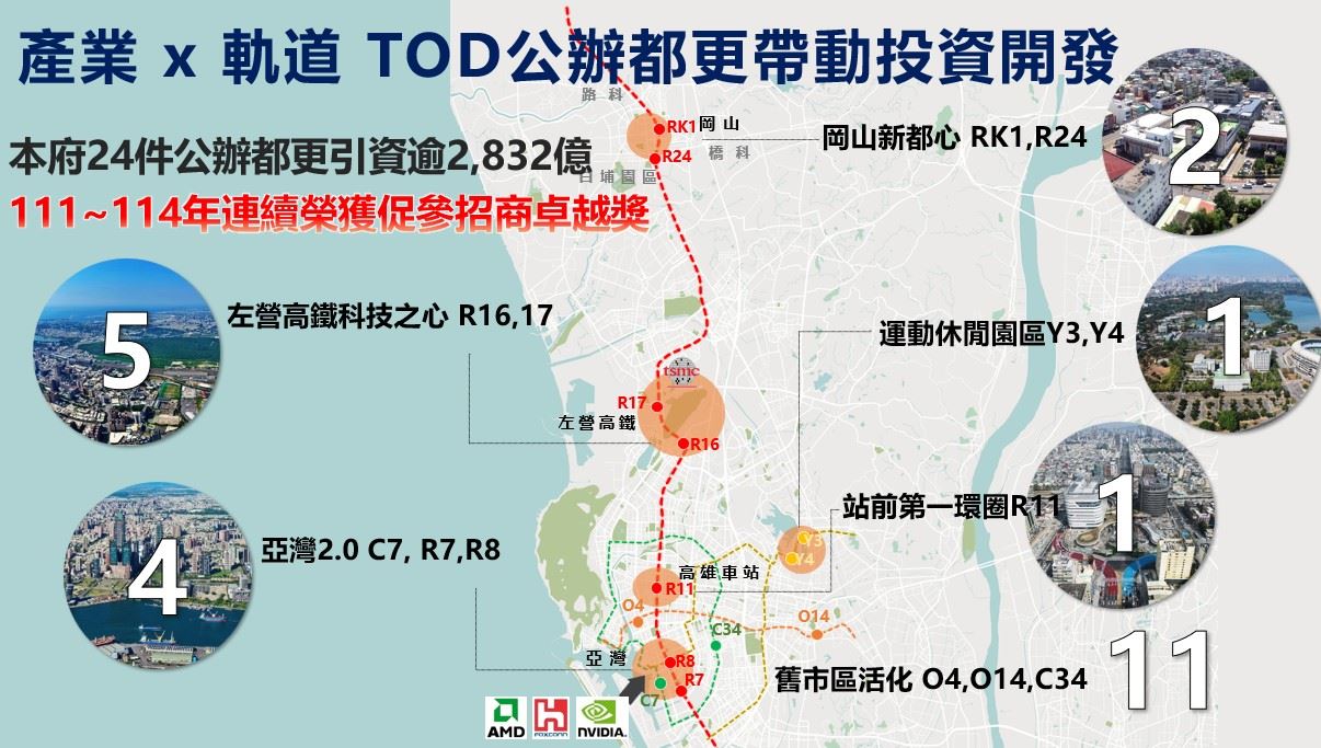 南北城市條件大不同！高雄力推「以公帶私」籲台北市面對自身執行效率 勿失焦比較