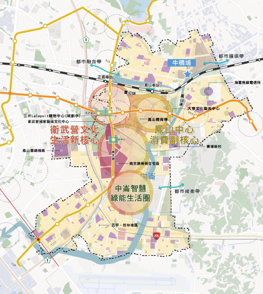 圖1　發展構想示意圖