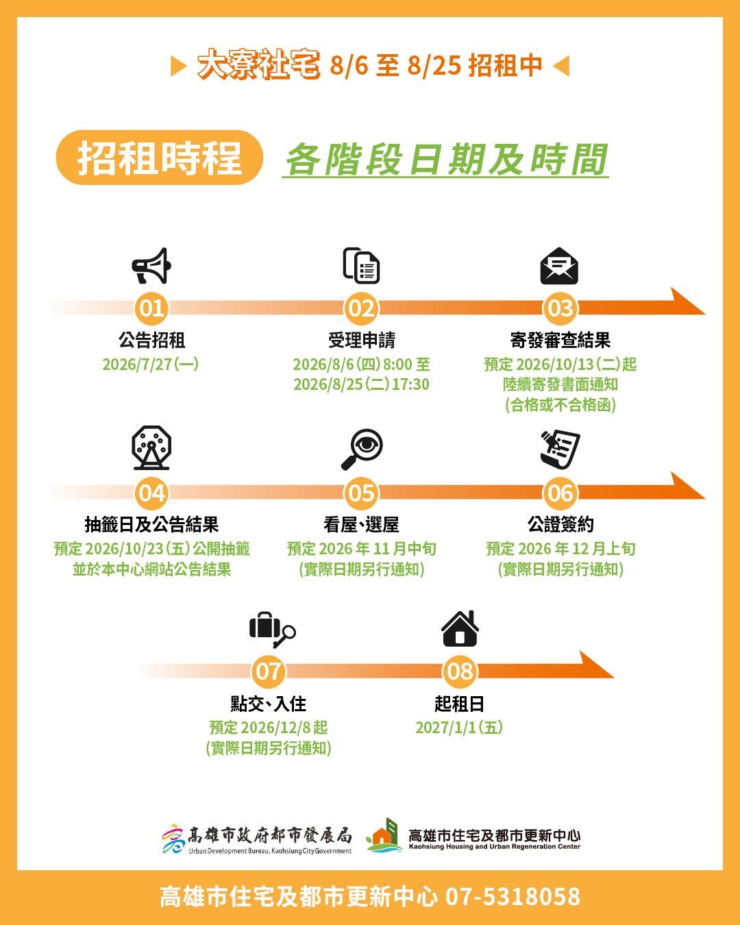 圖3_大寮社宅申請倒數一周　高雄社宅興辦效率「緊緊緊」　增加戶數冠居全國.jpg