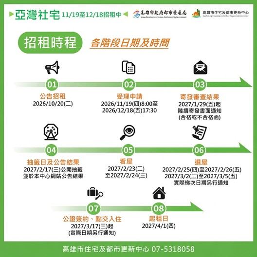 圖片十亞灣智慧社宅招租時程