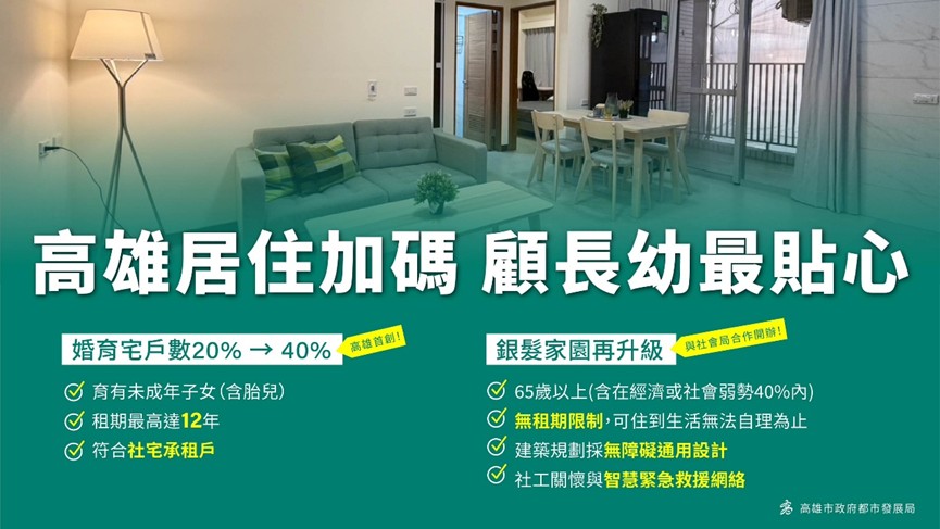 圖02.高雄居住加碼 顧長幼最貼心