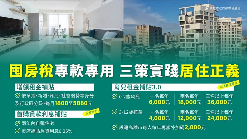圖03.囤房稅專款專用  三策實踐居住正義