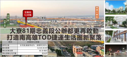 大寮81期忠義段公辦都更再啟動 打造南高雄TOD捷運生活圈新聚落(另開新視窗)
