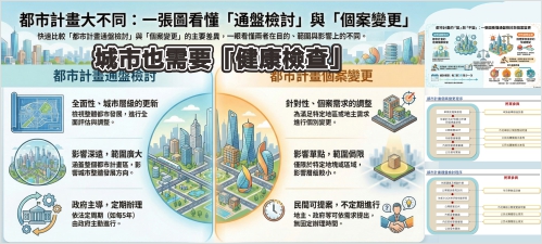 城市也需要「健康檢查」 談都市計畫通盤檢討與個案變更(另開新視窗)