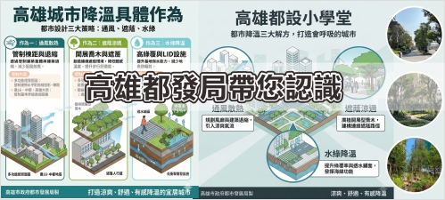 高雄都發局「都設小學堂」系列-帶您認識：如何透過都市設計幫城市降溫？(另開新視窗)