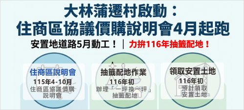 大林蒲遷村持續推進 住商區協議價購說明會與安置地道路陸續啟動(另開新視窗)