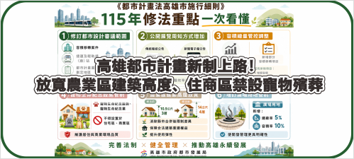 高雄都市計畫新制上路！放寬農業區建築高度、住商區禁設寵物殯葬(另開新視窗)