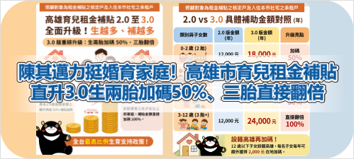 陳其邁力挺婚育家庭！高雄市育兒租金補貼直升3.0生兩胎加碼50%、三胎直接翻倍(另開新視窗)