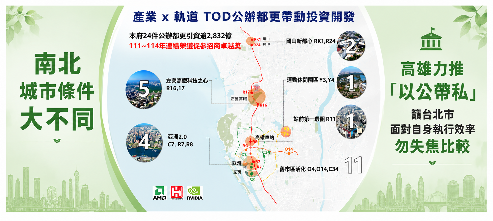 南北城市條件大不同！高雄力推「以公帶私」籲台北市面對自身執行效率 勿失焦比較