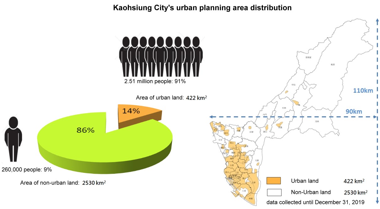 distribution of approved housing subsidy households in Kaohsiung in 2019